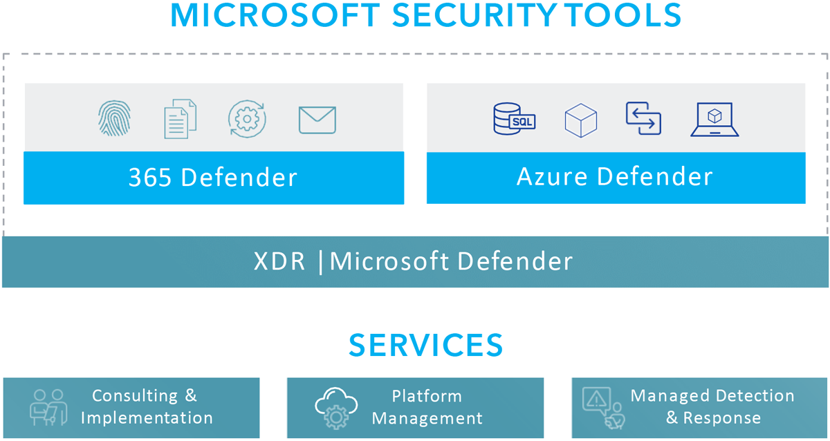 Itfr Sentinel Microsoft Security Tools 01